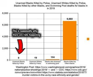 Why The Riots Are Happening