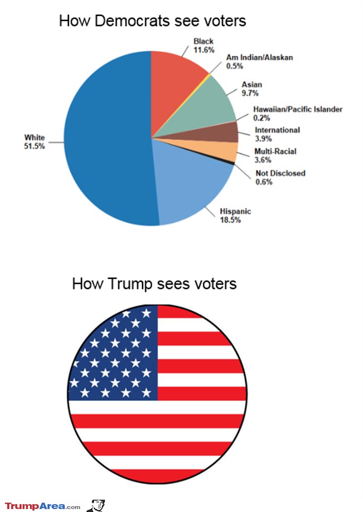 Why Trump Will Win