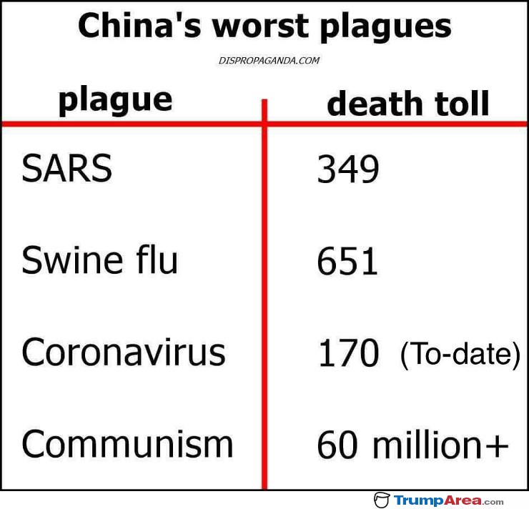 Worst Plagues